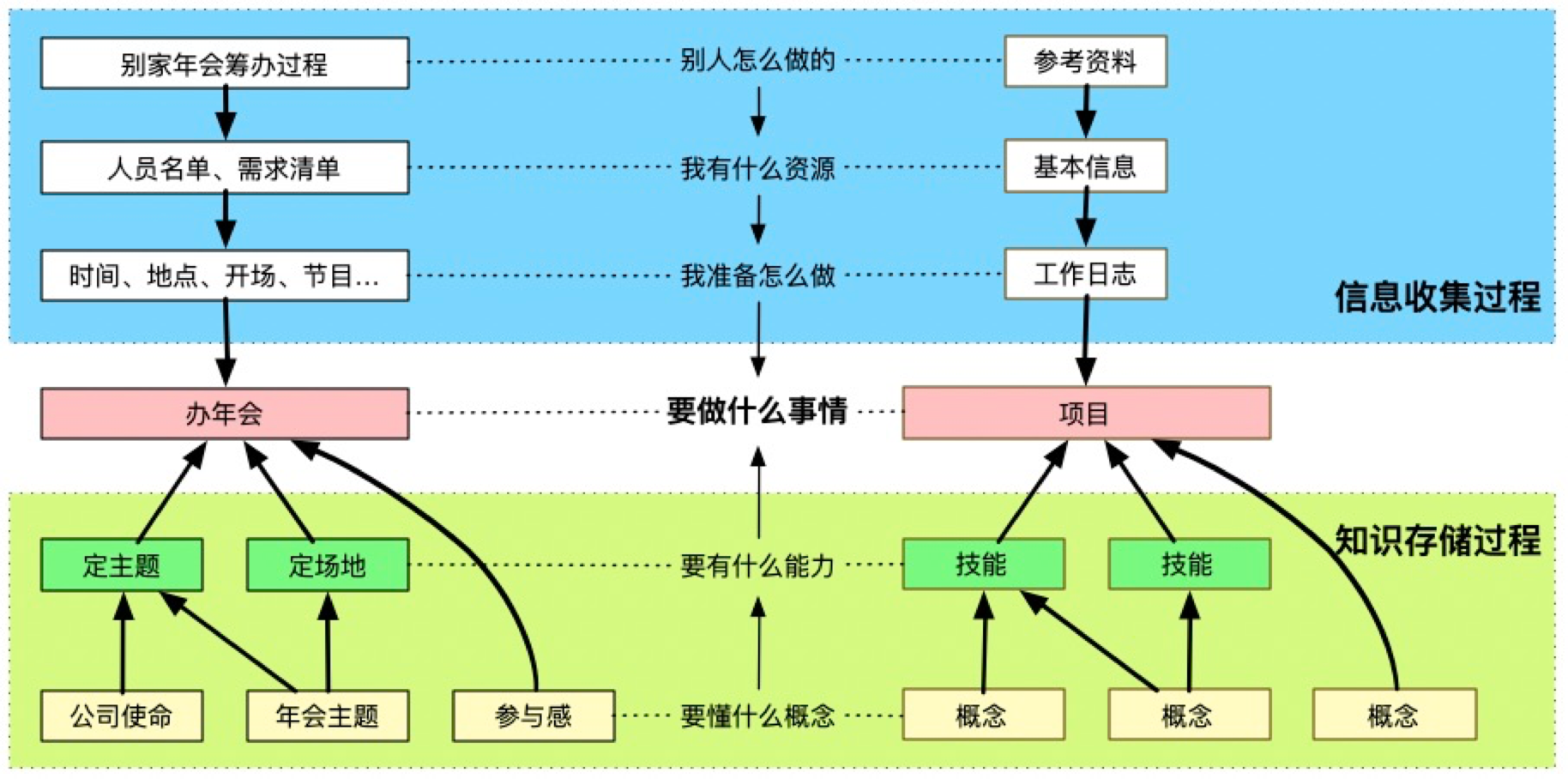 image-20200329203629889