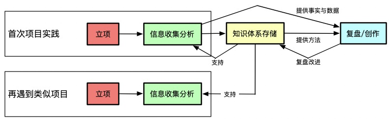 image-20200329211056999