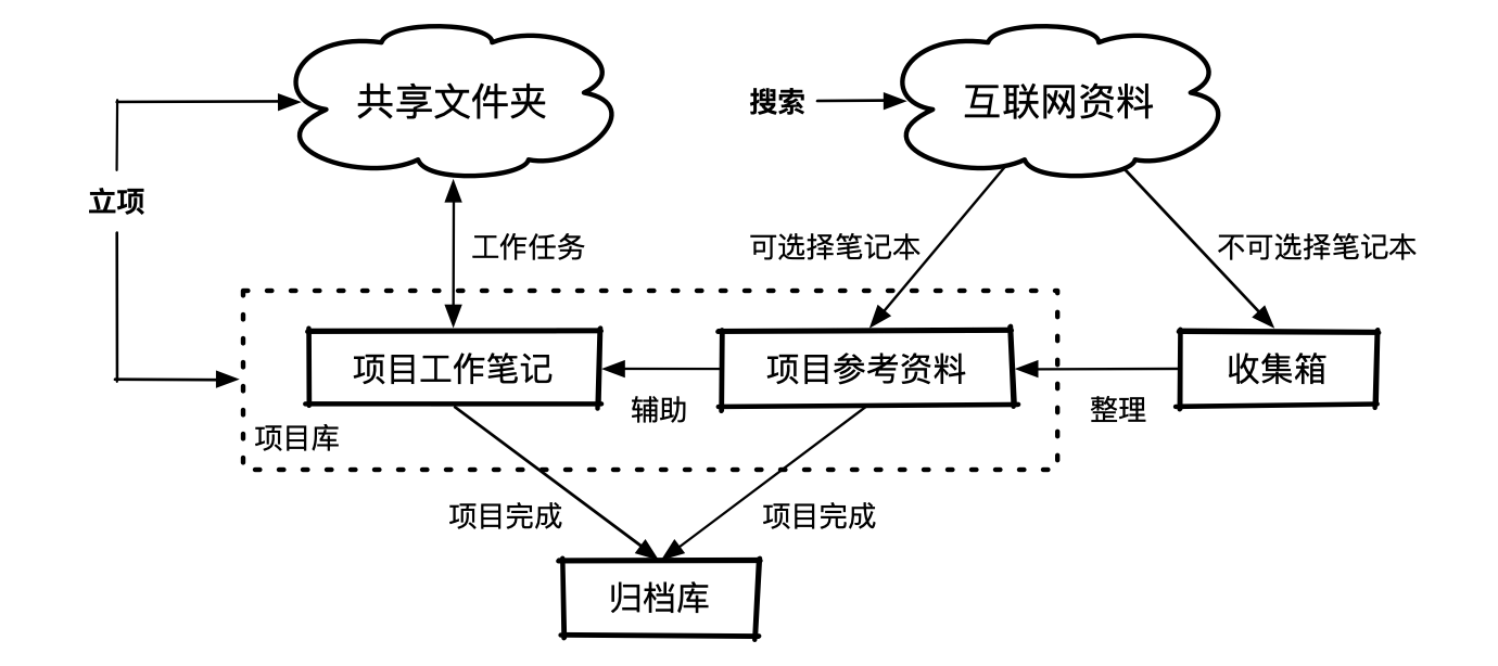image-20200416091419468