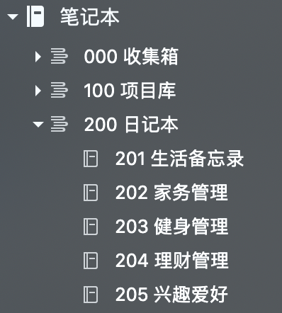 生活笔记本组