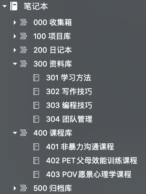 资料库与课程库